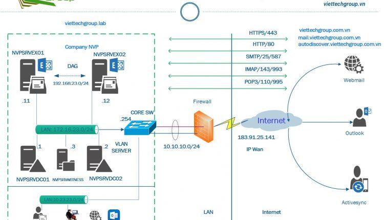 Model-Exchange-Server-2016