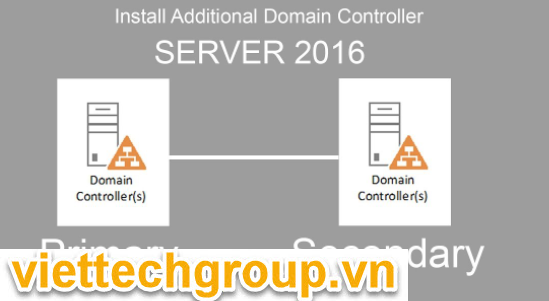 Domain-controller
