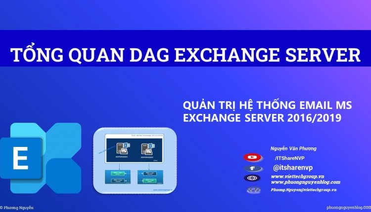 TONG-QUAN-DAG-EXCHANGE-SERVER