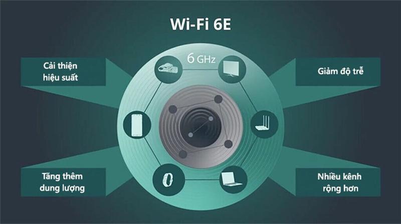Lợi ích của Wi-Fi 6E